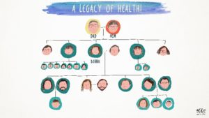 family tree - a legacy of health