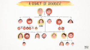 family tree - a legacy of disease
