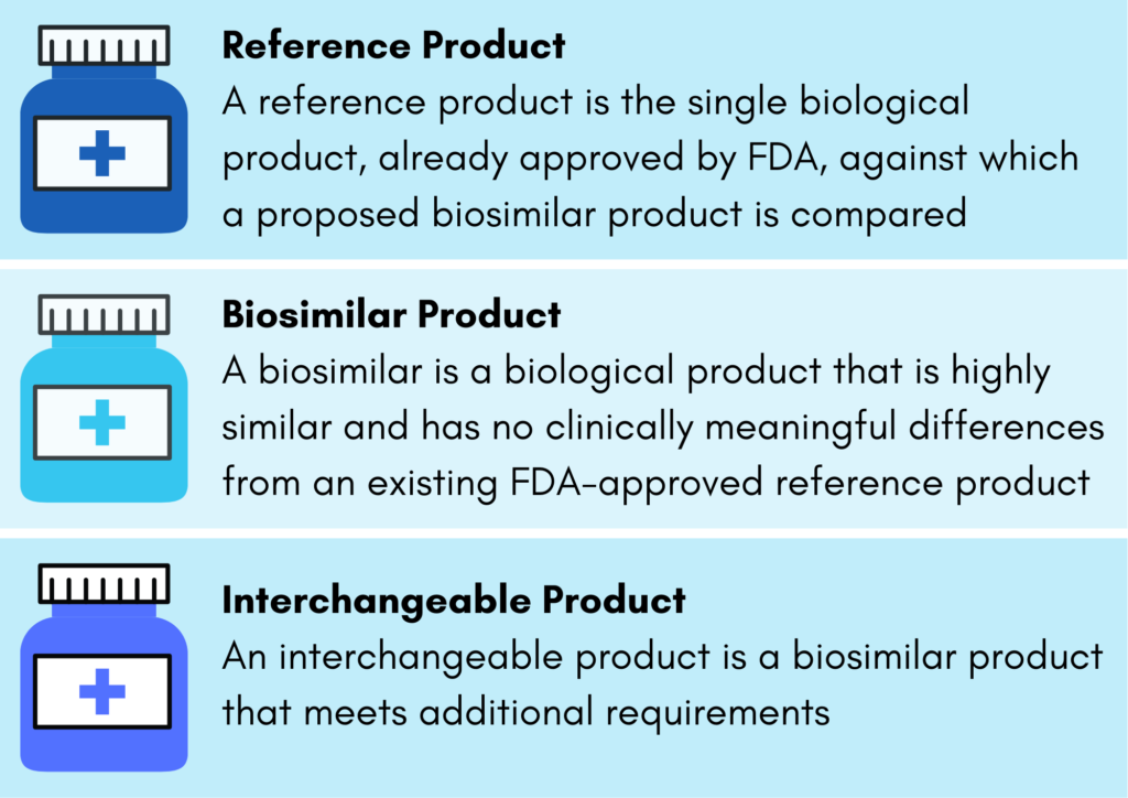 What's The Difference Between Brand, Generic, and Biosimilar