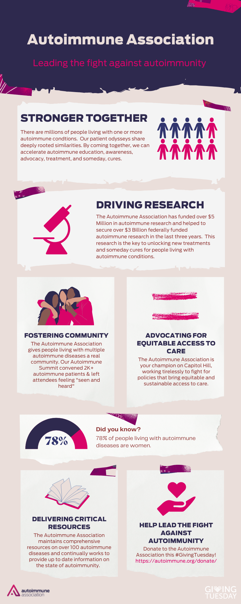 Autoimmune Association Infographic Giving Tuesday