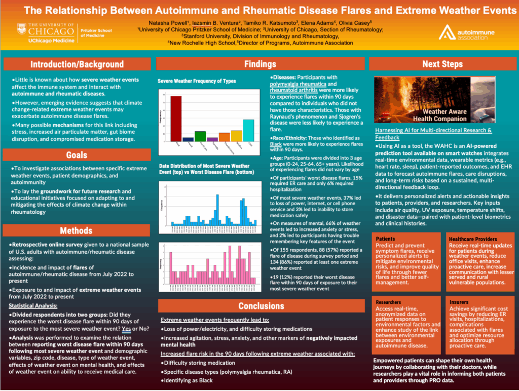 Autoimmune and Extreme Weather Poster Autoimmune and Extreme Weather Poster
